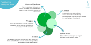 food pairing banner